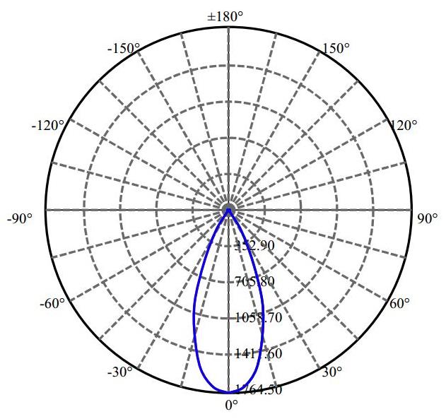 日大照明有限公司 - 朗明纳斯 CXA1520 1-0938-N